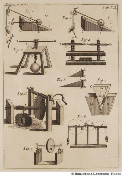 Strumentazione fisica per lo studio dei moti dei corpi, Tab. VII