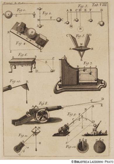 Studi sui moti dei corpi, Tab. VIII