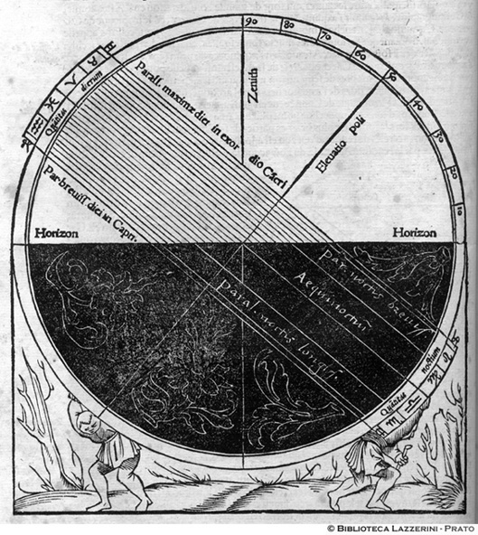 Dei circoli paralleli, il giro del sole, p 16