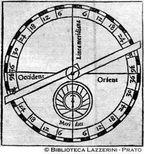 Dell'utilit dell'astrolabio, p 20 