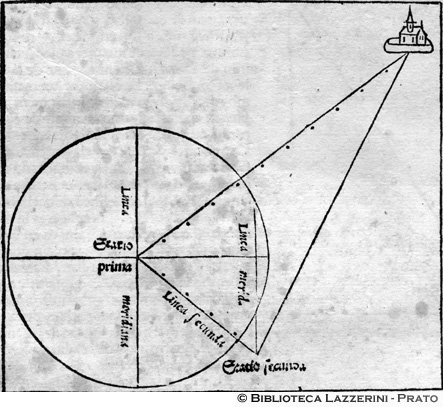 Tutte le dimensioni calcolate con il triangolo, p 24