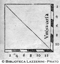 Esempio di come si misura la longitudine, p 27