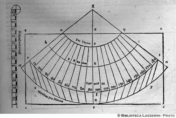Esempio di come si misurano i gradi dei meridiani e paralleli, p 33