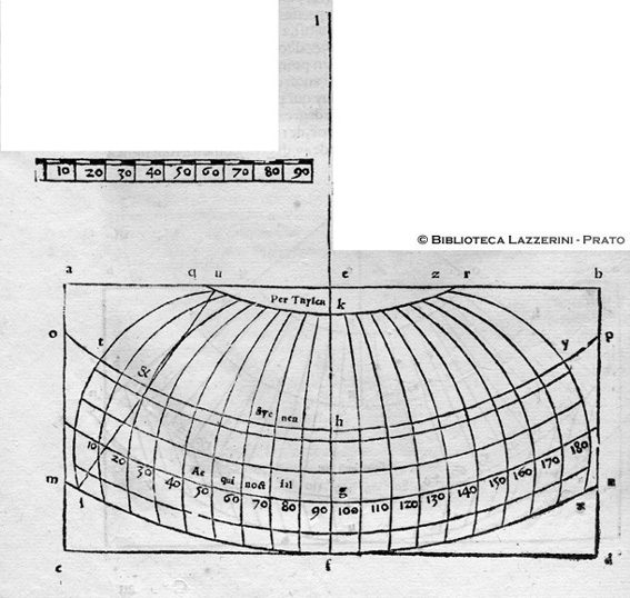 Esempio di come si misurano i gradi dei meridiani e paralleli e si forma la sfera p. 34