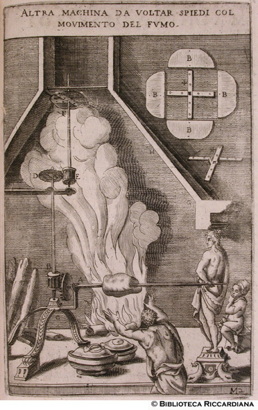 Fig. 33 - Machina per voltar spiedi col movimento del fumo