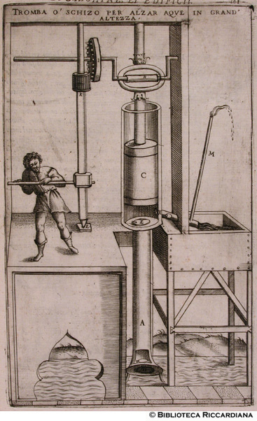 Fig. 37 - Tromba o schizzo per alzare l'acqua a grande altezza, p. 101