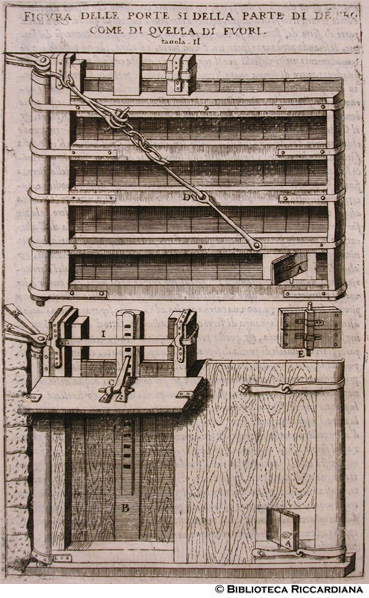 Fig. 5  - Tavola II. Porte, p. 12