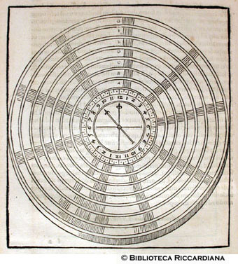 Strumento di misurazione, p. 100