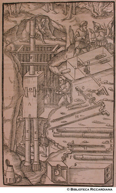 Doppia tromba per estrarre l'acqua, p. 139