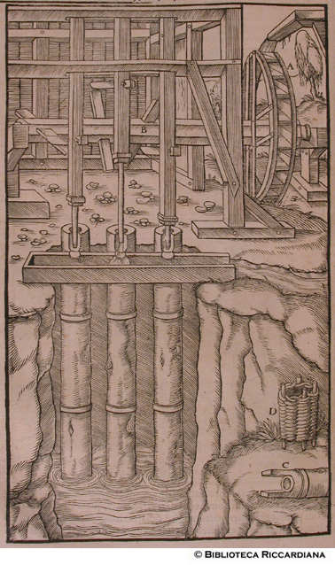 Tripla tromba per estrarre l'acqua con una trave, p. 142