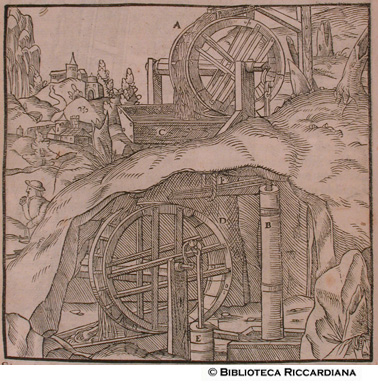 Macchine per estrarre l'acqua, p. 146