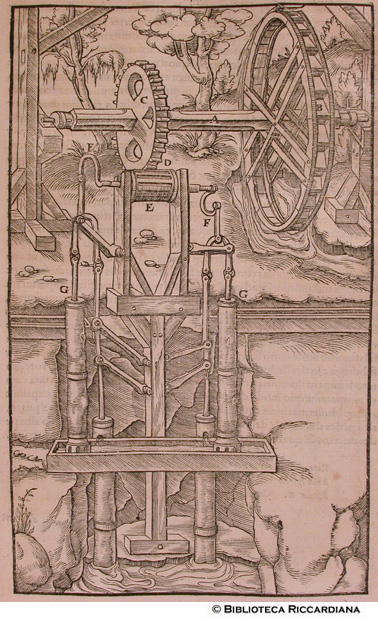 Macchine per estrarre l'acqua, p. 147