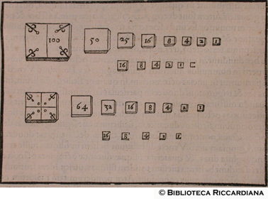 Pesi per l'oro, p. 205