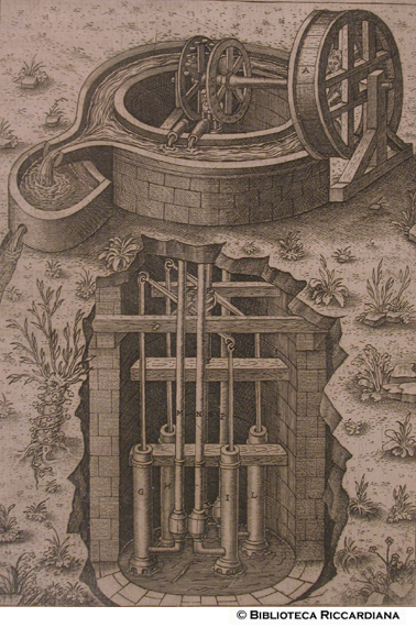 Figura XII. Macchina per attingere l'acqua da un pozzo