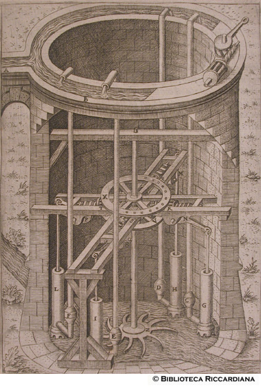 Figura XXI. Macchina per far salire l'acqua da un luogo basso a uno alto