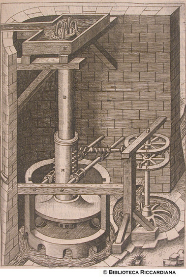 Figura XXIII. Macchina per far salire l'acqua da un luogo basso a uno alto
