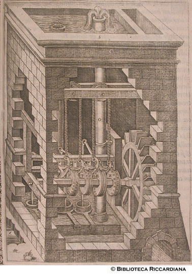 Figura XXXI. Macchina per far salire l'acqua da un luogo basso a uno alto