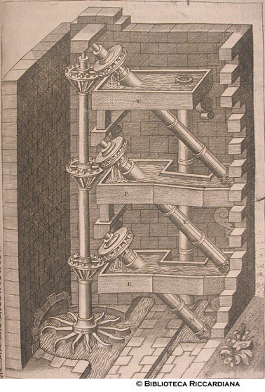 Figura XLVII. Macchina per far salire in alto l'acqua di un fiume