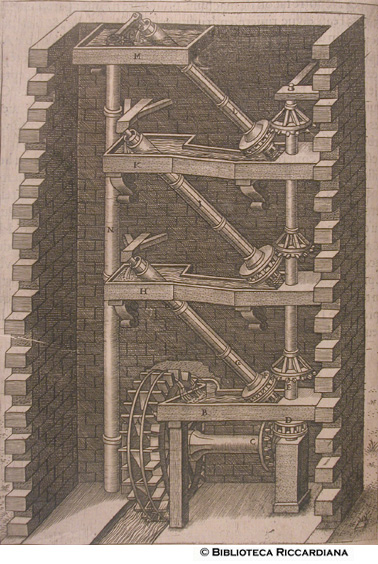 Figura XLVIII. Macchina per far salire in alto l'acqua di un fiume