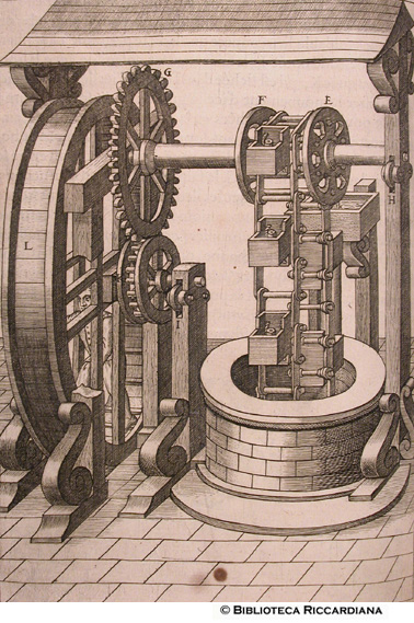 Figura LXXXVII. Macchina per estrarre l'acqua da una cisterna