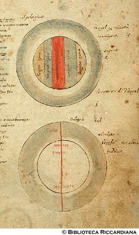 Le zone climatiche della Terra; la linea equatoriale in cui la notte  uguale al giorno, c. 2r.