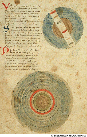 Il cerchio dello zodiaco e i pianeti, c. 2v.