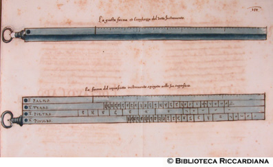 Strumenti per misurare il peso delle palle d’artiglieria, c. 200r