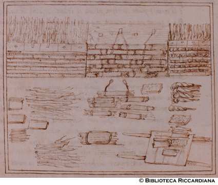 Manegli over manocchi e tecniche per la stipa, c. 18v