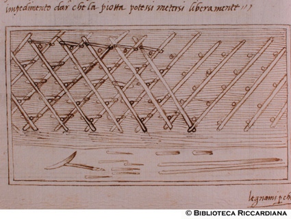 Sistemazione degli alberi per le catene, c. 19v