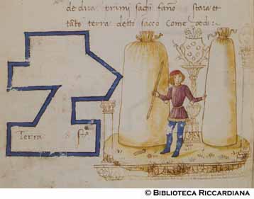 Uomo misura l’altezza di due sacchi di grano, c. 102v
