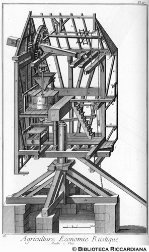 Tav. 16 - Agricoltura - Economia rurale: mulino a vento (meccanismi).