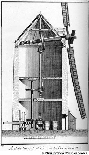 Tav. 190 - Architettura - Edilizia: mulino per segare le pietre (sezione).