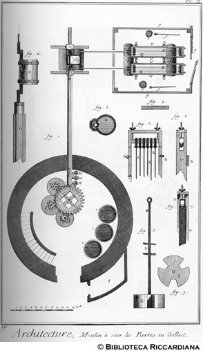 Tav. 191 - Architettura - Edilizia: mulino per segare le pietre (macchinari).