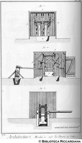 Tav. 192 - Architettura - Edilizia: mulino per segare le pietre (macchinari).