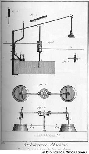 Tav. 193 - Architettura - Edilizia: macchinari per forare le pietre e arrotondare le basi delle colonne.