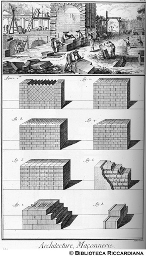 Tav. 194 - Architettura - Edilizia: tecniche.