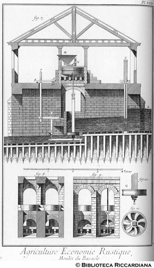 Tav. 20 - Agricoltura - Economia rurale: mulino di Basacle.