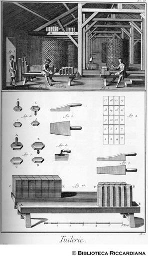 Tav. 209 - Architettura - Edilizia: produzione laterizi (attrezzi).