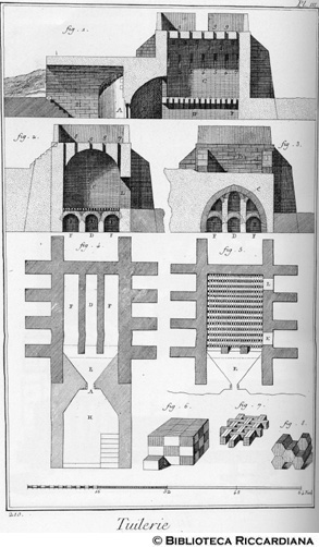 Tav. 210 - Architettura - Edilizia: produzione laterizi (forno).