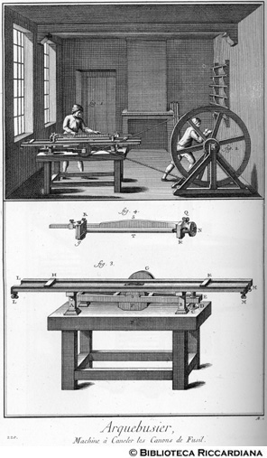 Tav. 220 - Costruzione di archibugi: laboratorio, macchinari.