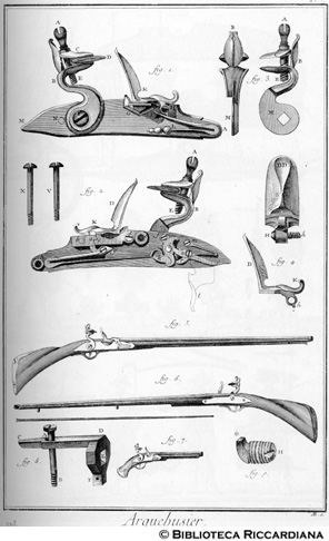 Tav. 223 - Costruzione di archibugi.