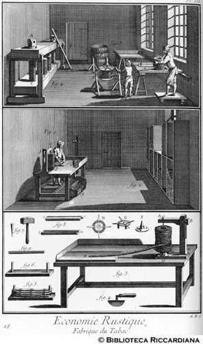 Tav. 28 - Economia rurale: fabbricazione del  tabacco (arrotolatura e taglio) - attrezzi.