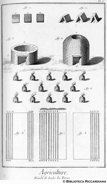 Tav. 5 - Agricoltura: modi di cuocere la terra.