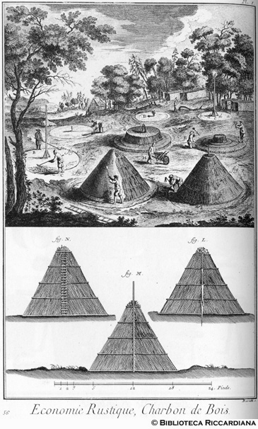 Tav. 56 - Economia rurale: produzione del carbone di legna (tipi di carbonaia).