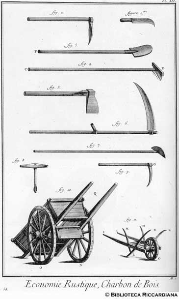 Tav. 58 - Economia rurale: produzione del carbone di legna (attrezzi).