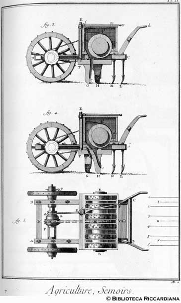 Tav. 7 - Agricoltura: macchine per la semina (sezione e particolari).