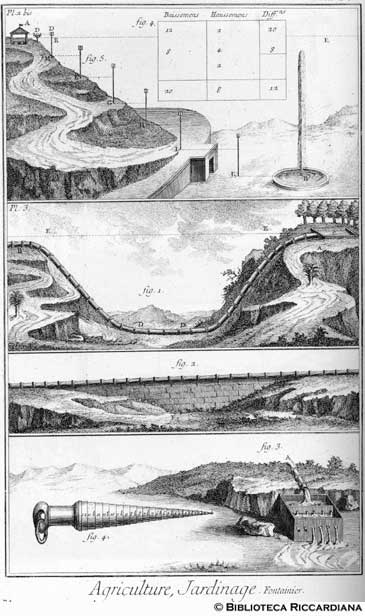 Tav. 74 - Agricoltura - giardinaggio: costruzione e riparazine di fontane.