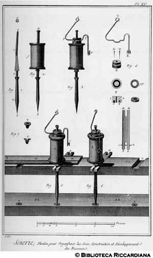 Tav. 101 - Seteria - Filatoio per torcere la seta: particolare dei fusi.