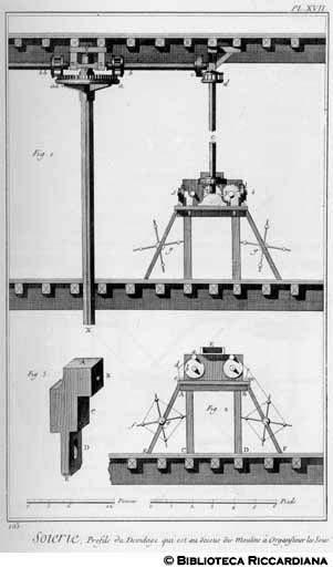 Tav. 103 - Seteria - Profilo del dipanatore posto sopra il filatoio per torcere la seta.