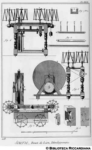 Tav. 108 - Seteria - Filatoio a pedale di Lione.